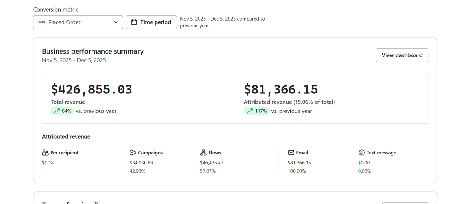De 5 000 €/mois à 75 000 €/mois de revenus email en 1 mois